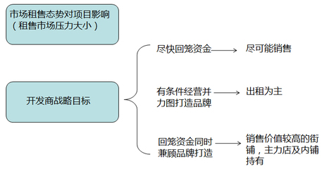 如何打造一個(gè)成功的社區(qū)商業(yè)？——洞察需求、精準(zhǔn)定位與持續(xù)運(yùn)營(yíng)的制勝之道